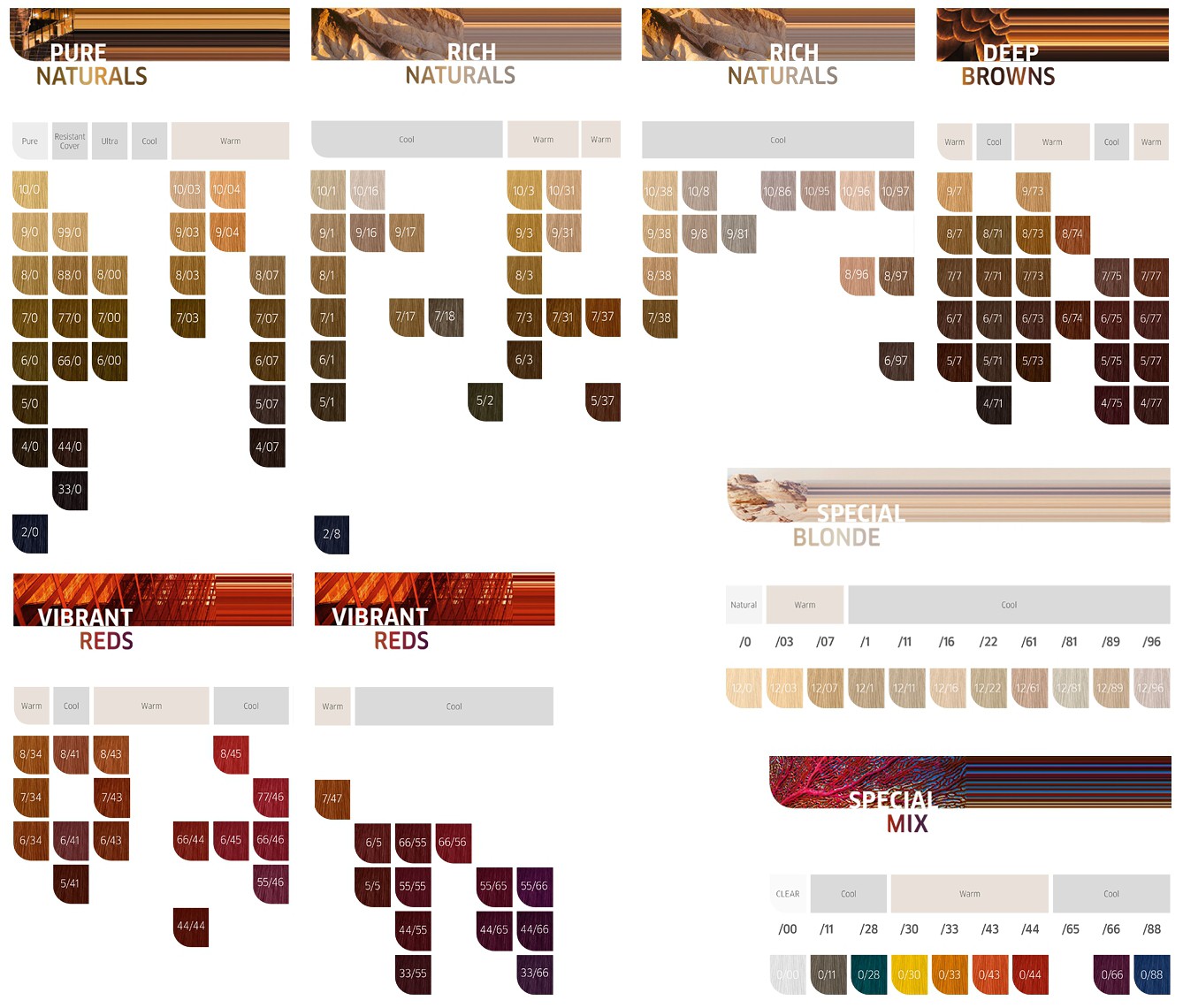 WELLA Professionals Vzorník profesionálních barev Wella Koleston